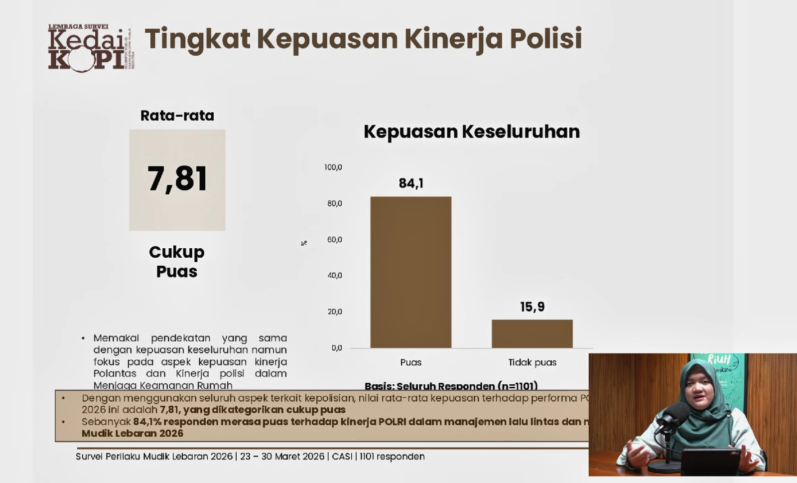 Survei KedaiKOPI: 88,8 Persen Masyarakat Puas dengan Manajemen Pemerintah dalam Mudik Lebaran 2026