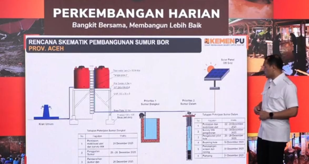 Penuhi Kebutuhan Air Bersih, 48 Sumur Dibangun Khusus di Aceh Tamiang